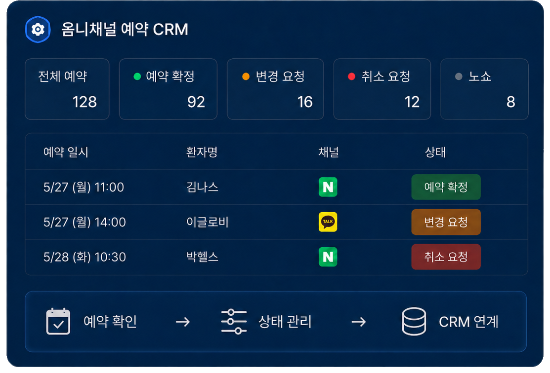 옴니채널 예약 CRM 솔루션 구성